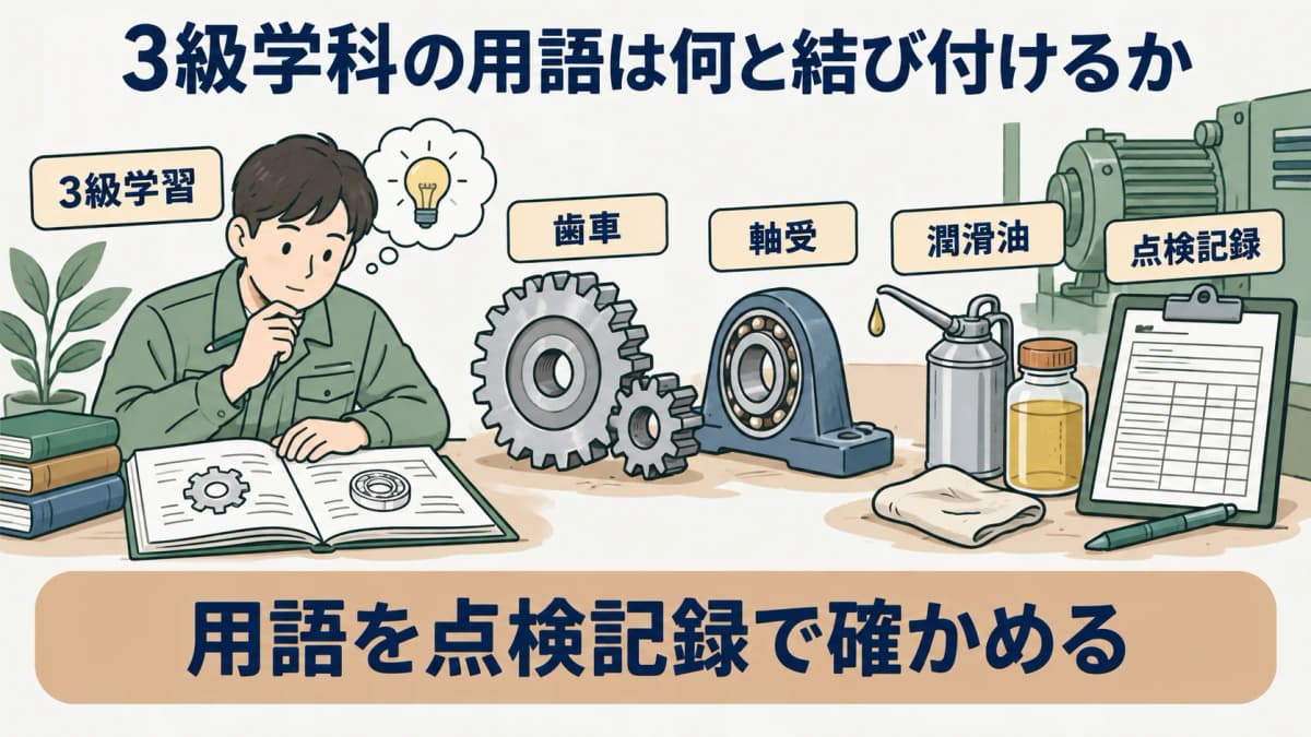 3級学科の勉強を示す図。歯車、軸受、潤滑油の用語を点検記録と結び付けて学ぶ構成