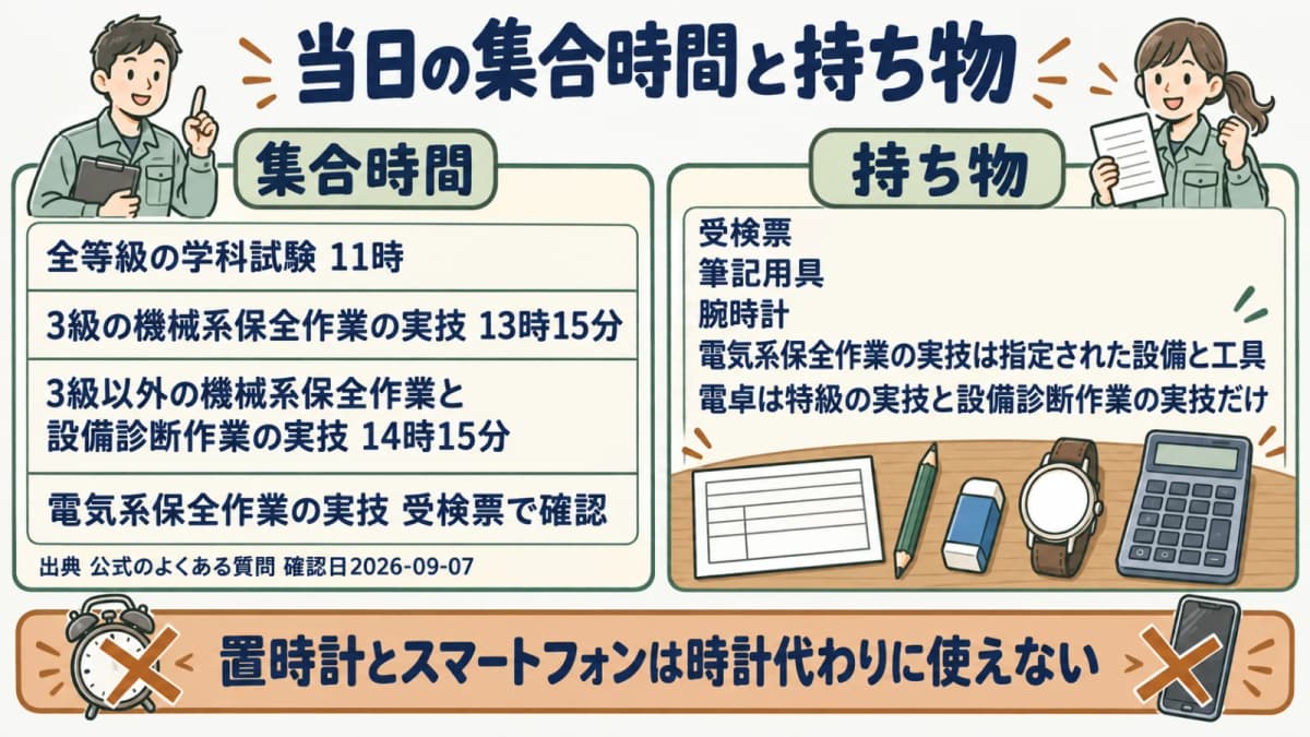 当日の運用チェック図。集合時間の区分別一覧と持ち物(受検票・筆記用具・腕時計・区分別の設備工具と電卓)を並べて示す